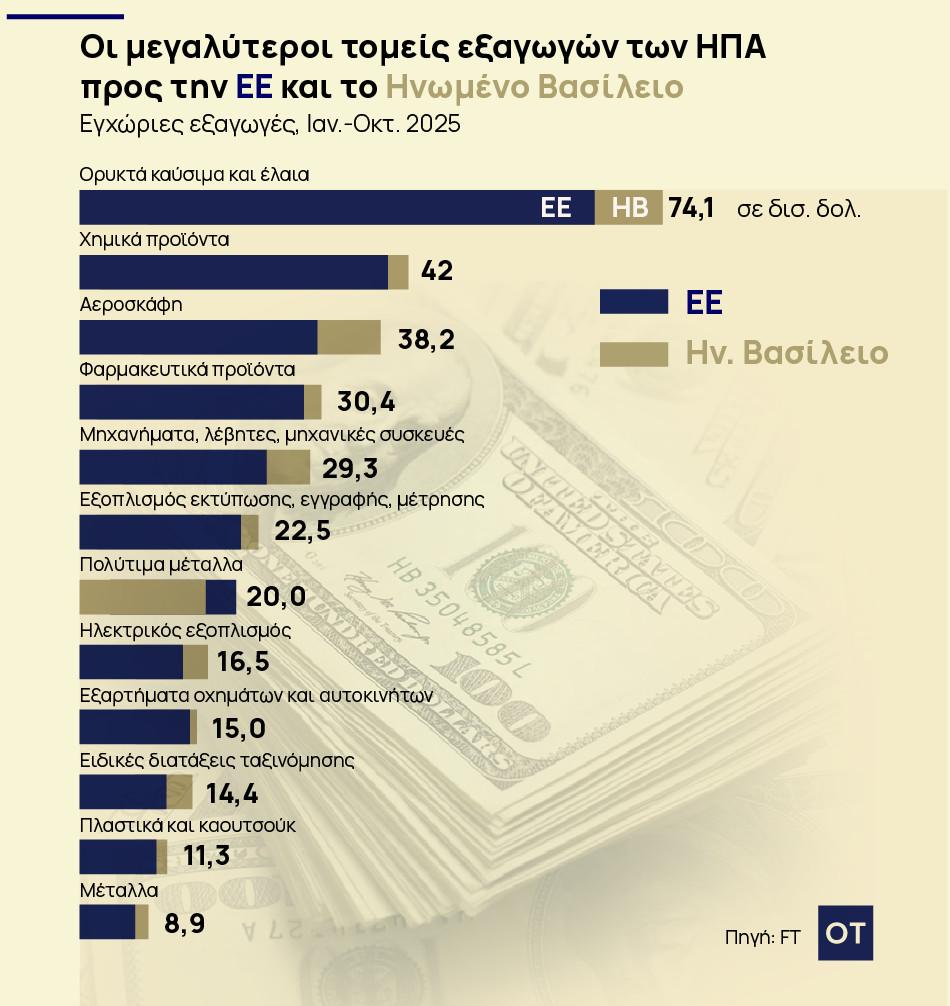 Greenland: Trump's truce with von der Leyen "up in the air" - Where will the 93 billion of retaliation hit