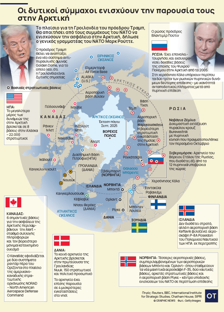 Greenland: Why are Western allies increasing their presence on the island?