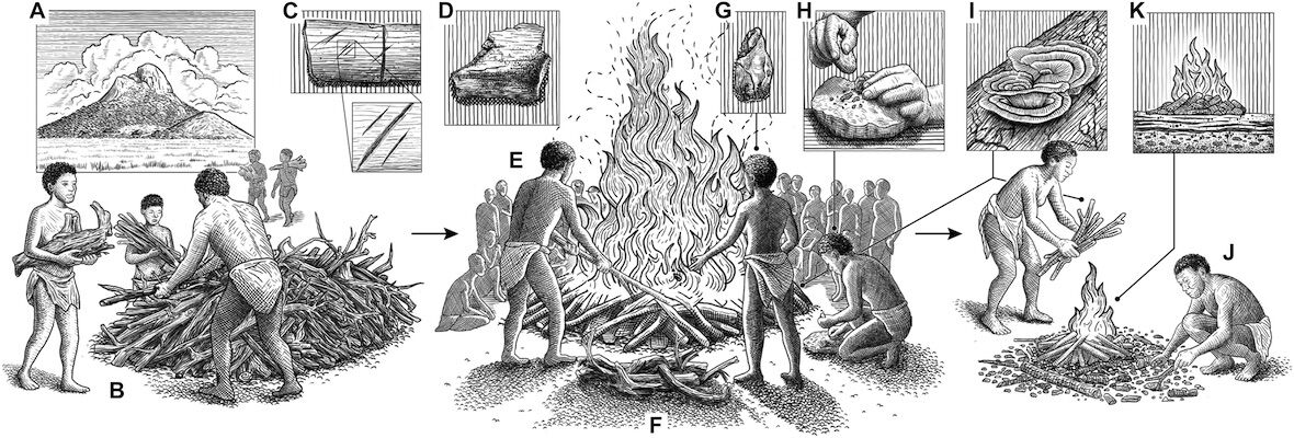 Archaeologists discover the oldest cremation of an adult