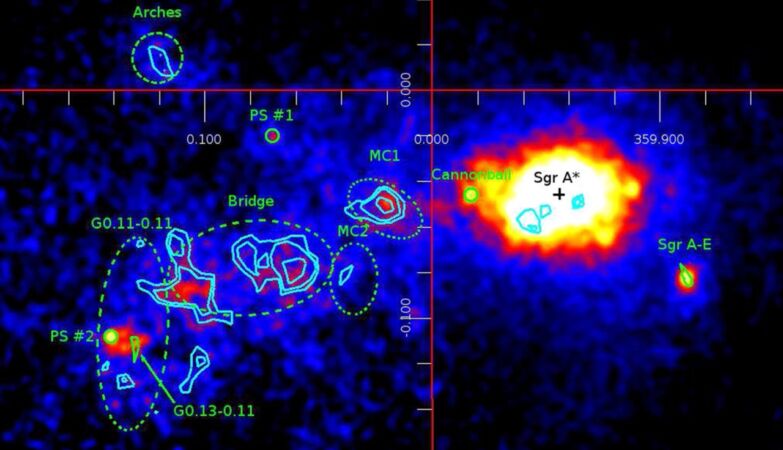The Milky Way's black hole hides an explosive past