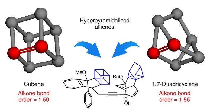 “Impossible results.” Scientists have just overturned a century-old rule of chemistry