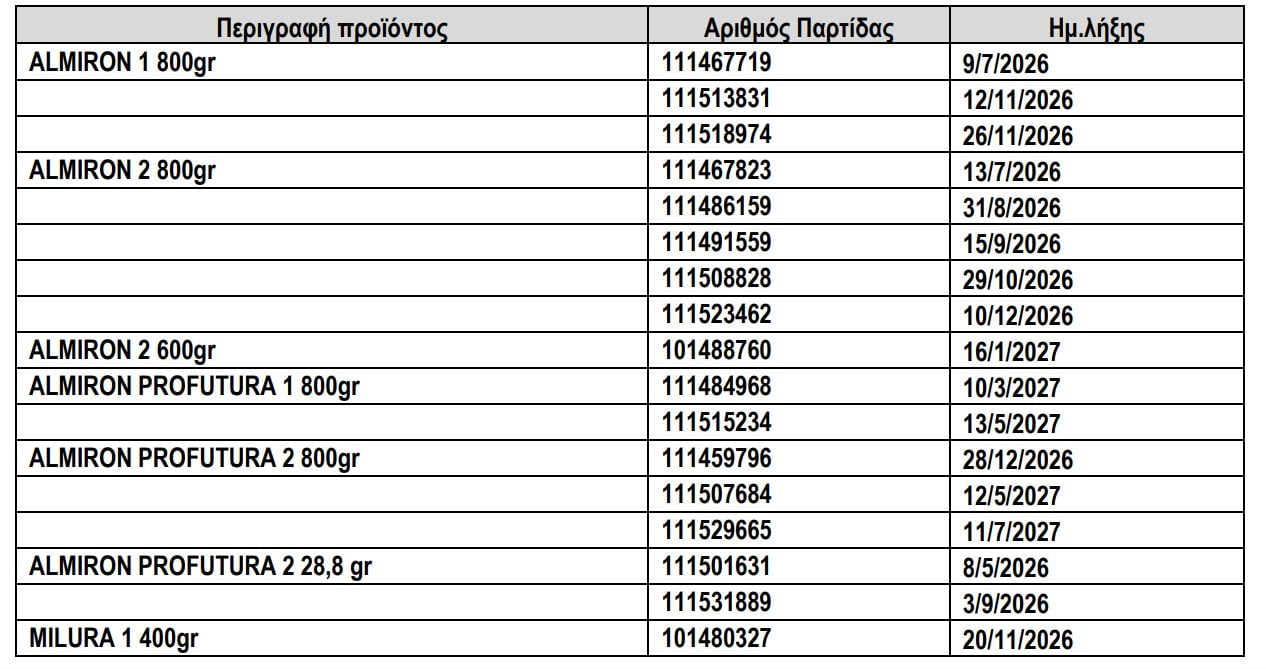 EOF: Recall of batches of known baby milk products