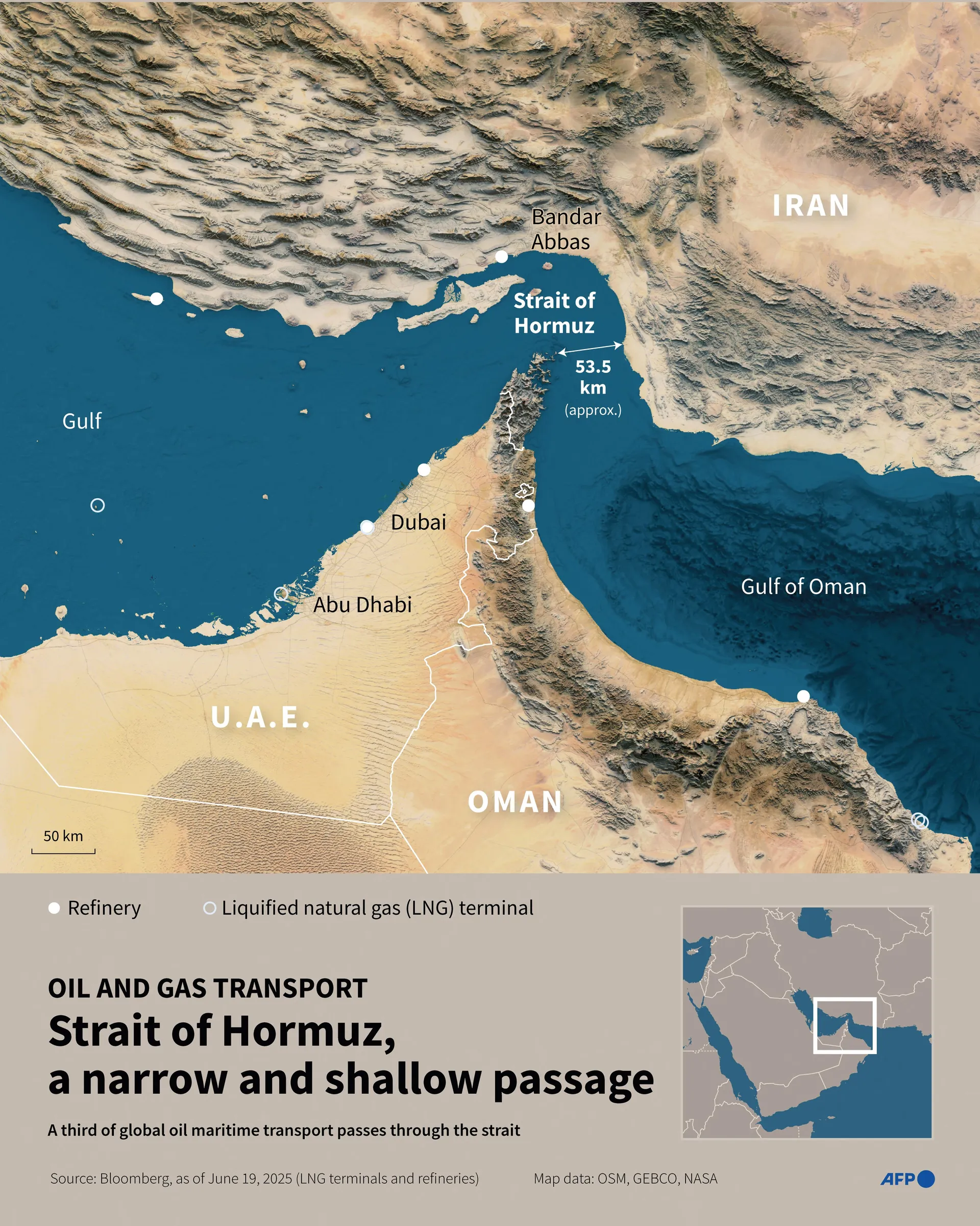 Each sea shipment will take another "15 to 20 days". This is how you avoid the Strait of Hormuz and the consumer pays