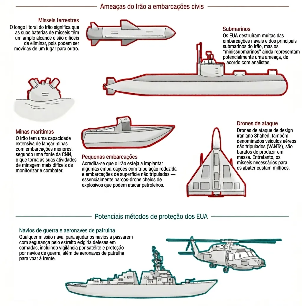 Mines, missiles and kilometers of coastline: this is what gives Iran the advantage in the Strait of Hormuz