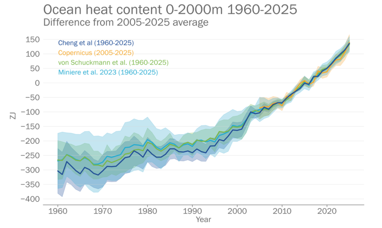 "Climate chaos" is pushing the Earth beyond its limits