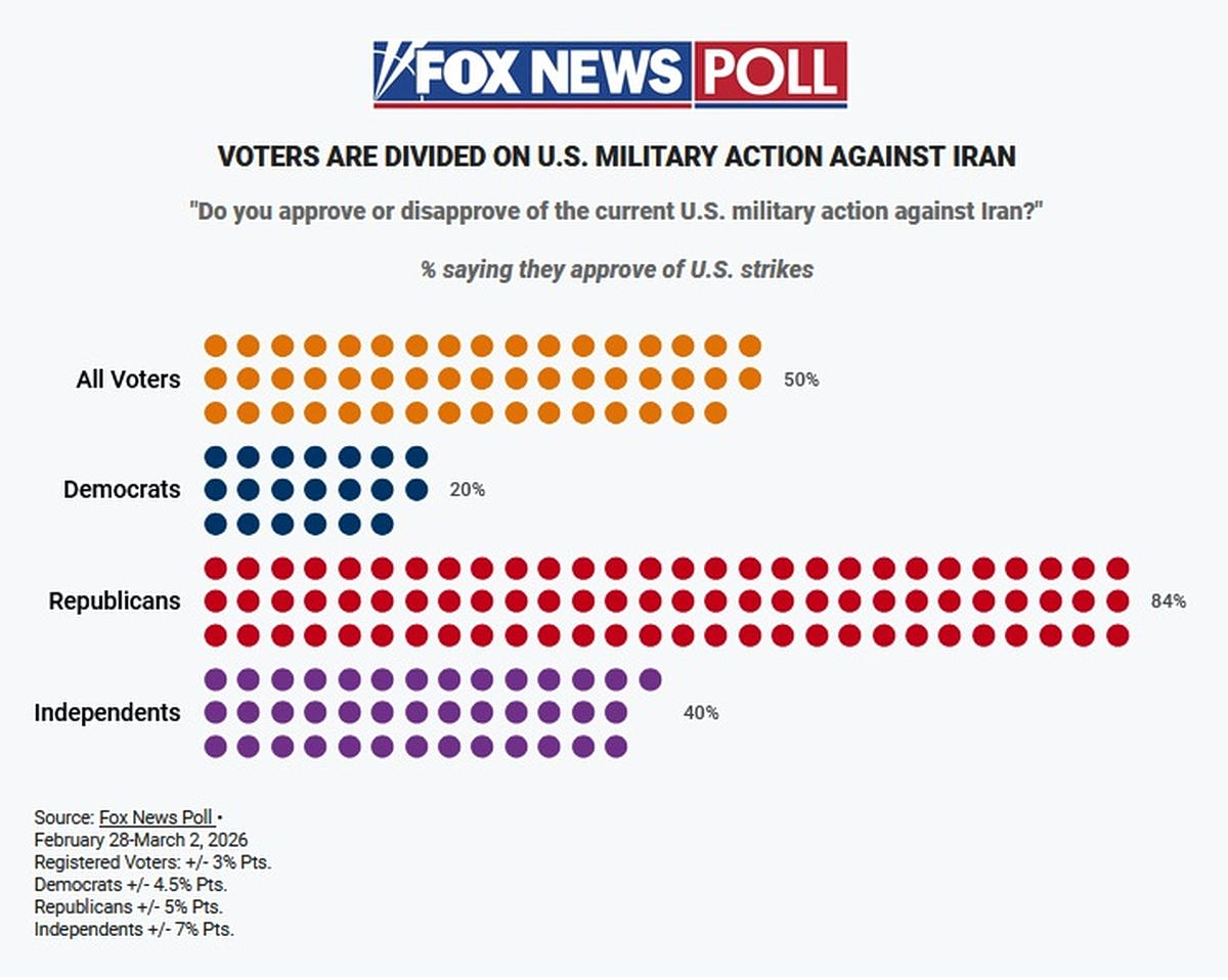 US Divided Over Iran War: Country Divided Over Attack