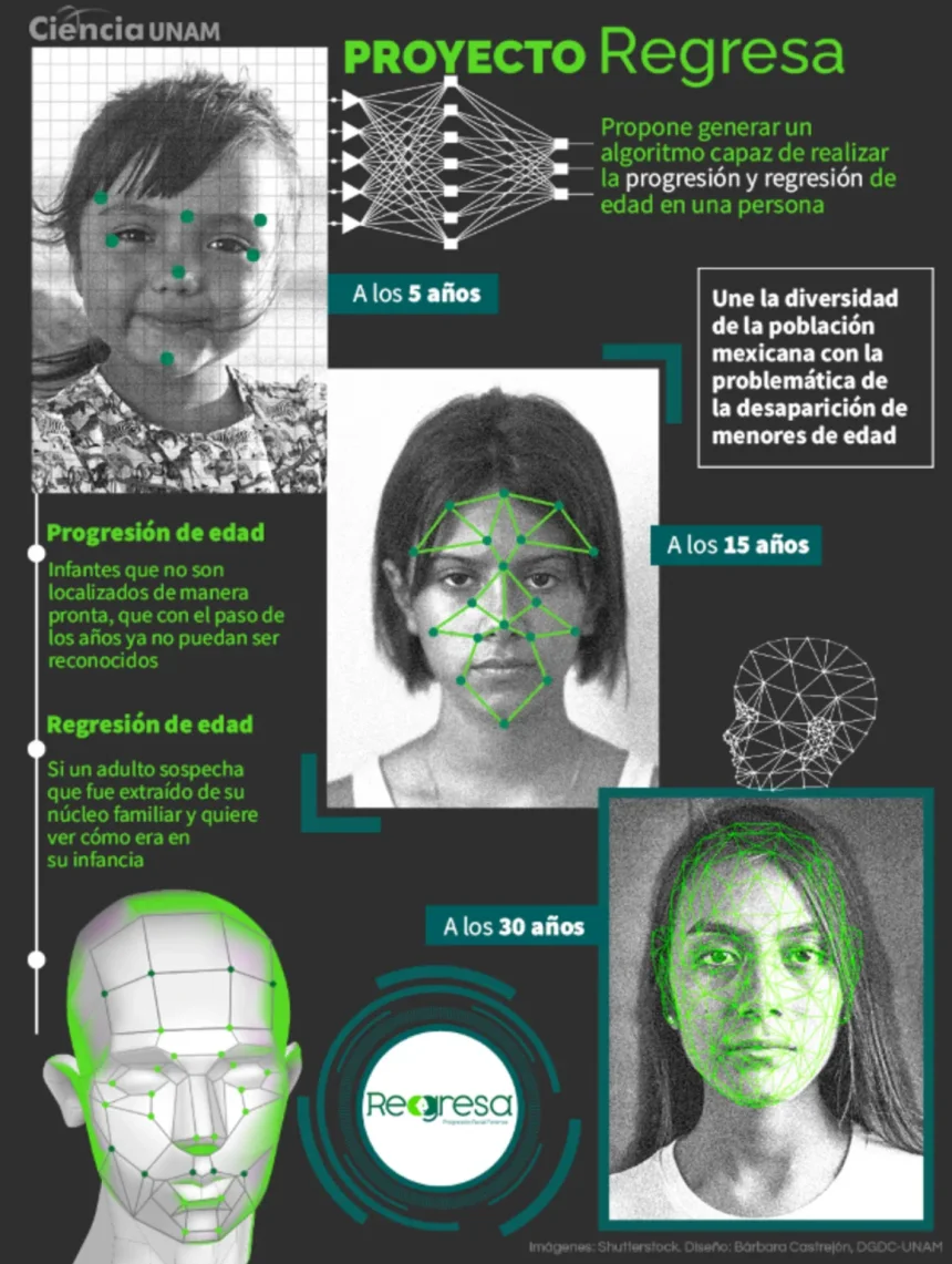 Reconstruct faces and identify tattoos. AI joins the search for the missing in Mexico