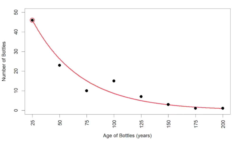 What is the mathematical probability of a message in a bottle being found?