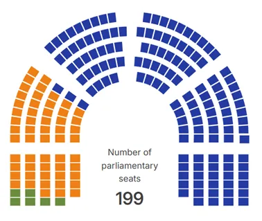 "Democracy worked" in Hungary 16 years later. It's a risky change: one can "play with constitutional reforms"