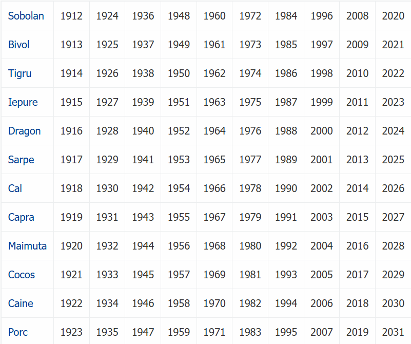 From Yang to Yin: 4 Chinese zodiac signs get a new chance in April 2026