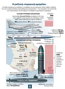 The French nuclear doctrine