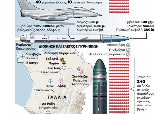 The French nuclear doctrine
