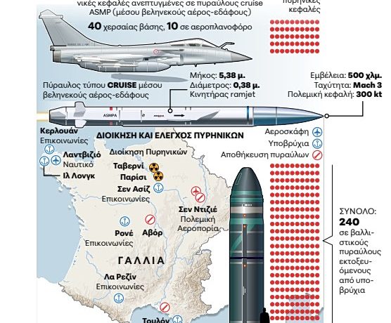 The French nuclear doctrine