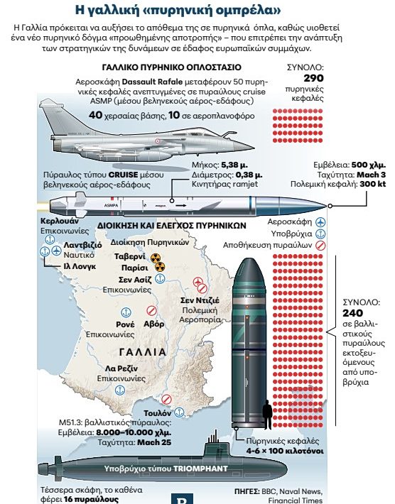 The French nuclear doctrine