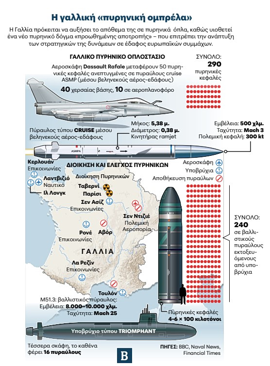The French nuclear doctrine