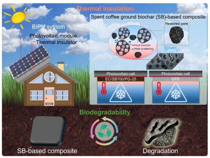How I miss my happy little house made of coffee grounds