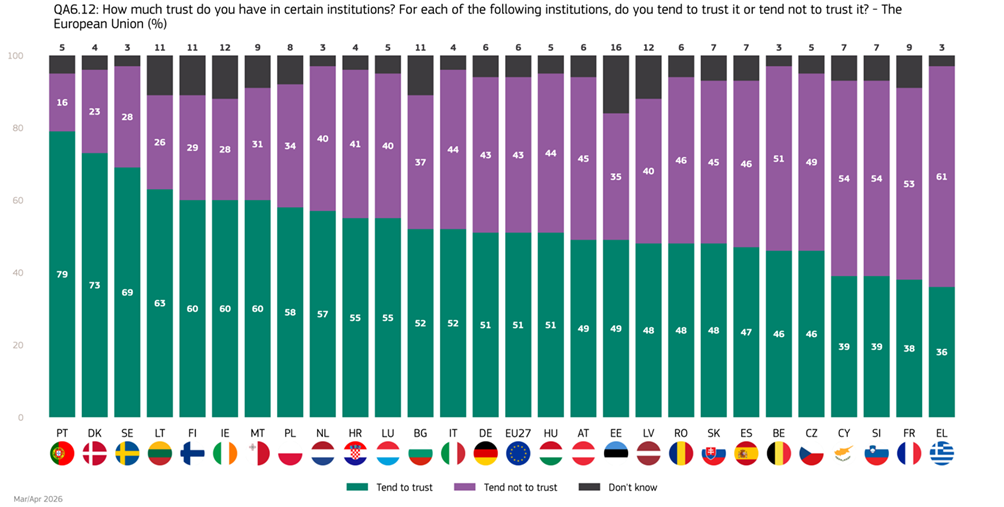 Eurobarometer: How citizens see the future of Europe