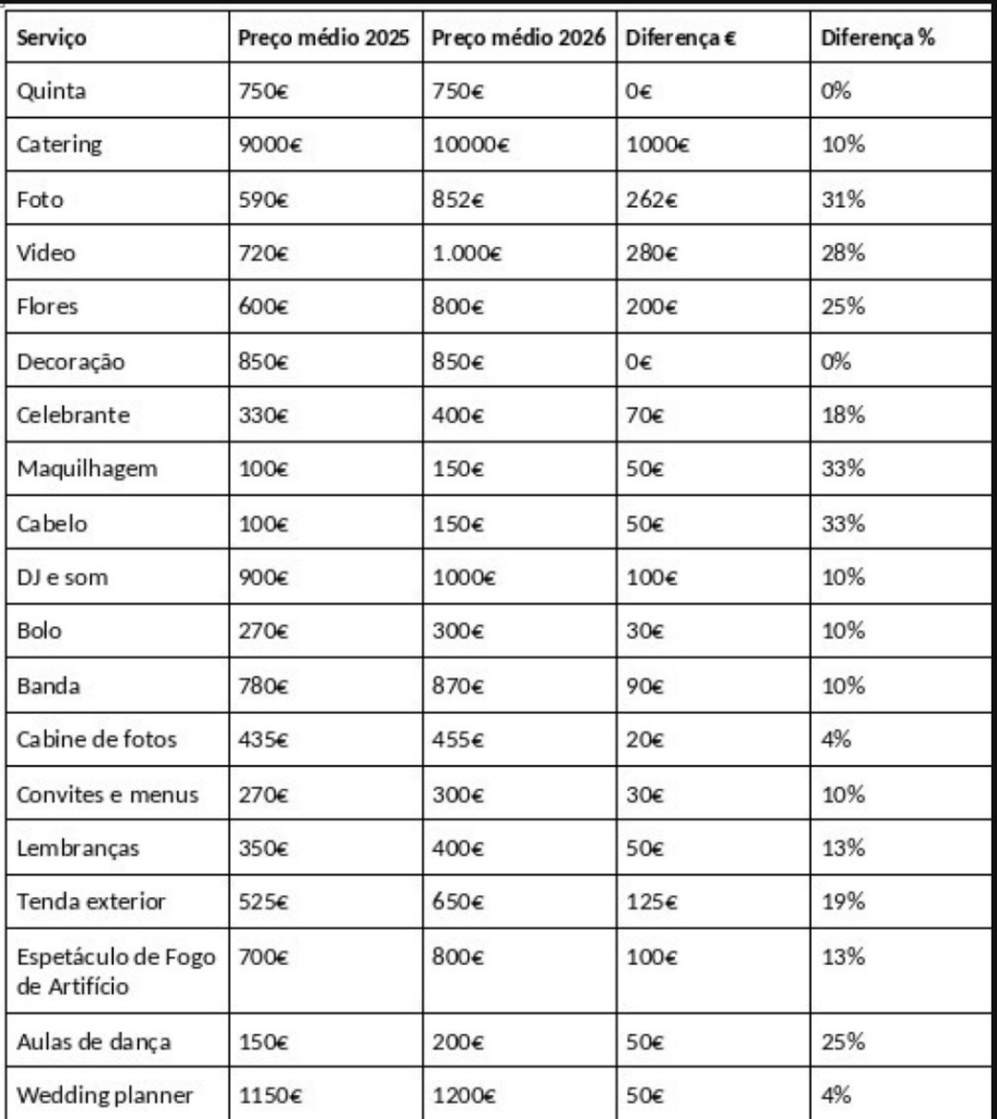 List of wedding costs. Credit: Screenshot @Fixando | DR