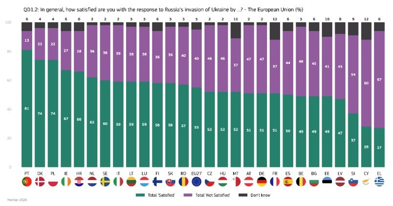 Eurobarometer: How citizens see the future of Europe