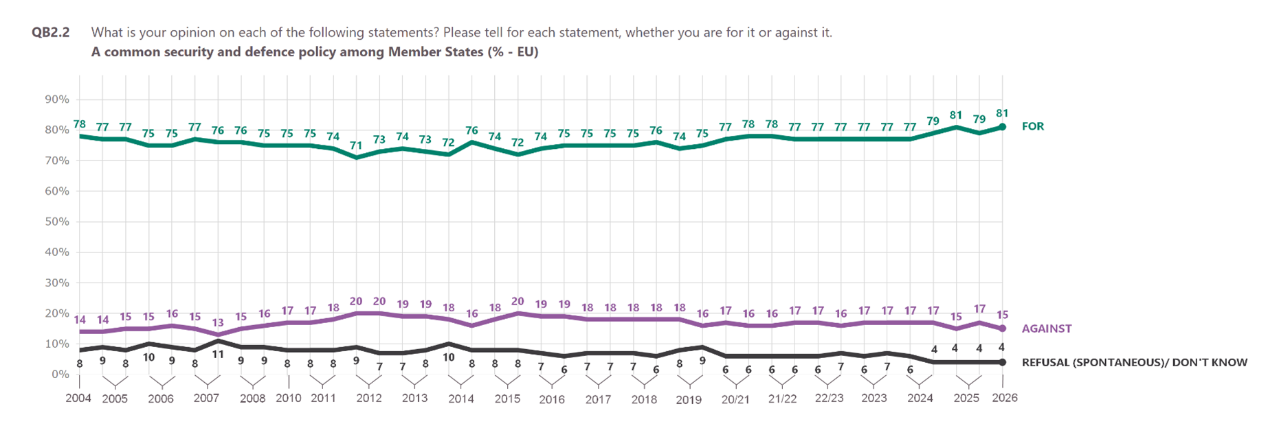 Eurobarometer: How citizens see the future of Europe