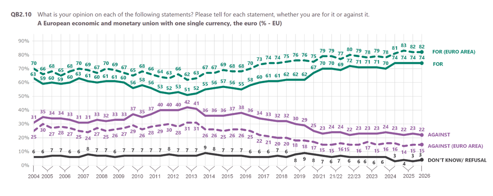 Eurobarometer: How citizens see the future of Europe