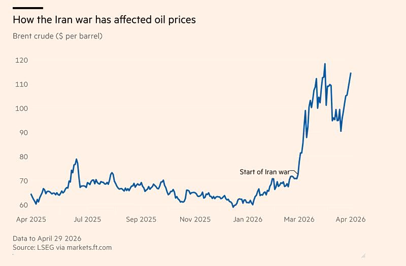 Is a "freeze" coming to world trade? The key role of oil