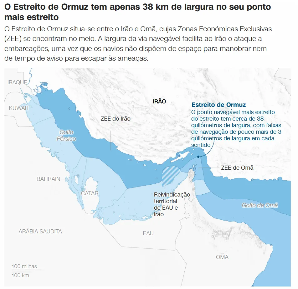 94 days of shutdown: the Strait of Hormuz remains blocked