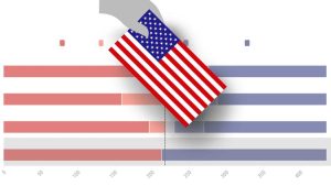 Election polls in the United States 2026: these are the polls on Trump and the 'midterms'