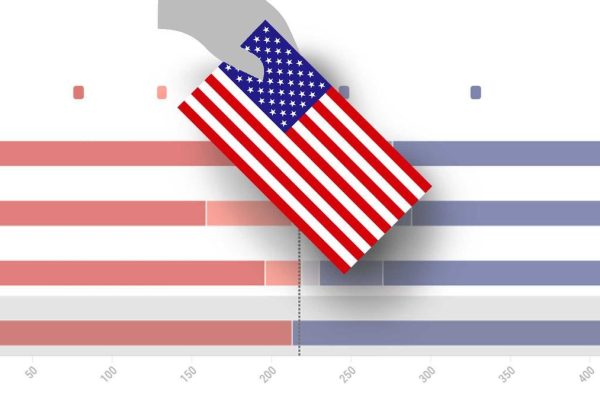 Election polls in the United States 2026: these are the polls on Trump and the 'midterms'