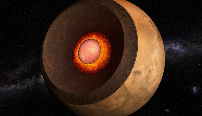 Mars had magmatic systems like those on Earth. What it means?