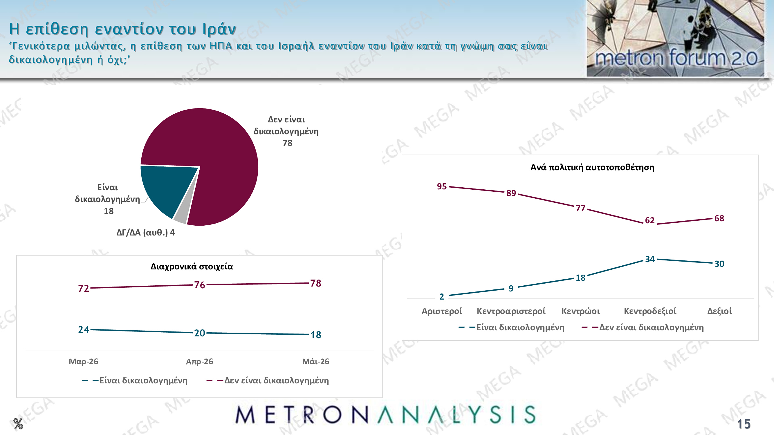 Metron Poll: Iran Attack Condemned, US-EU Relations Uncertain