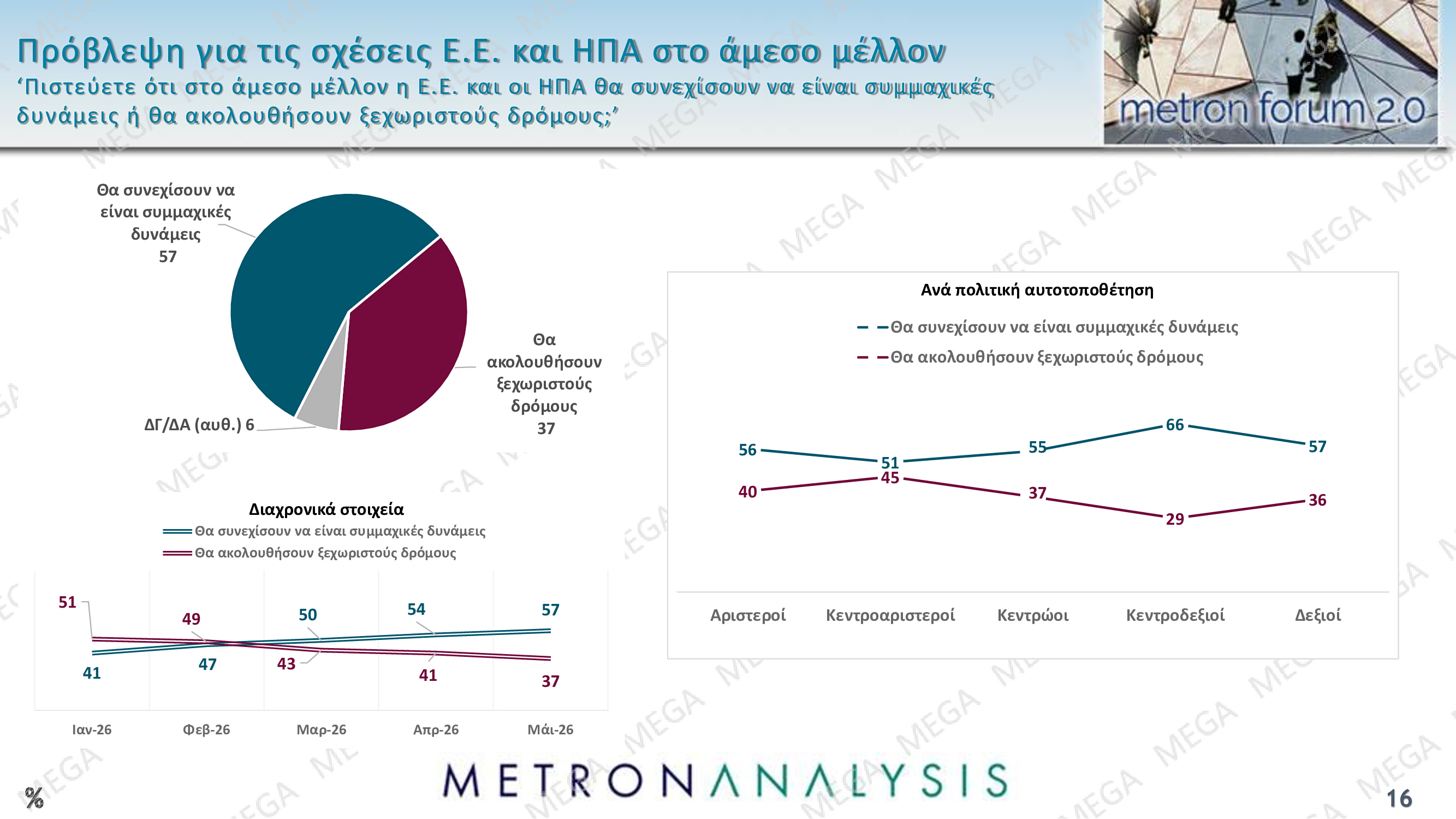 Metron Poll: Iran Attack Condemned, US-EU Relations Uncertain